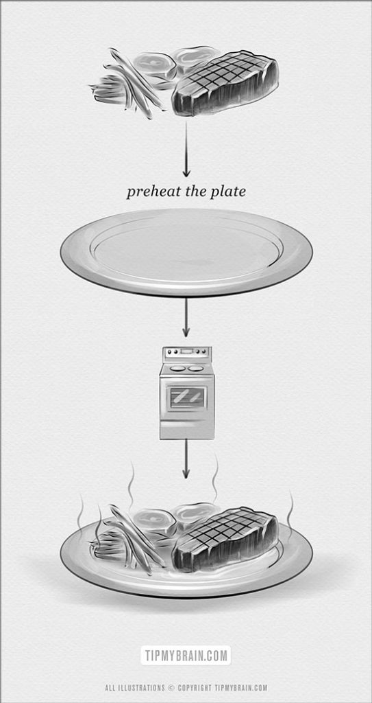 At home, serve your steak on a warm plate.